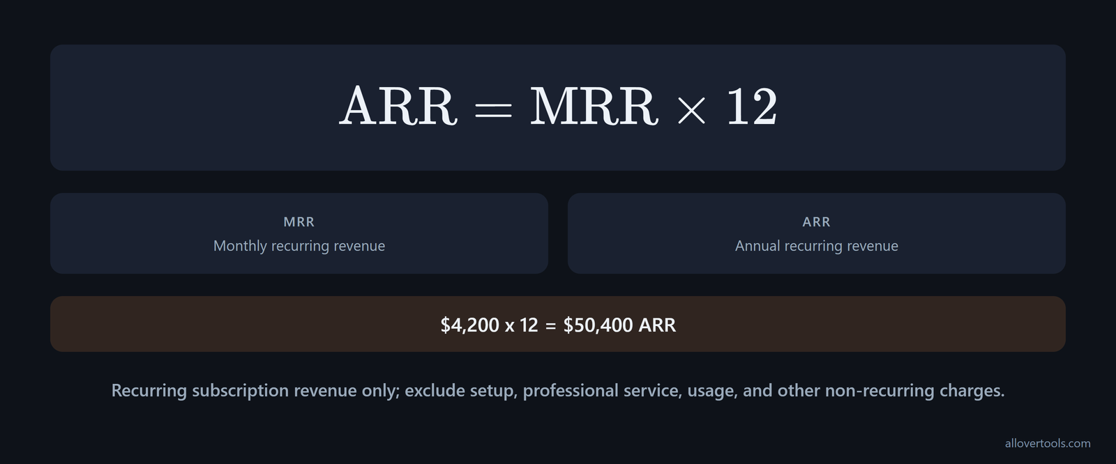Formula card showing steady-state MRR multiplied by 12 to produce ARR