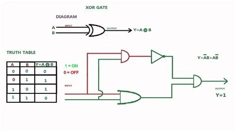 Base64 XOR: Encoding & Decoding Guide