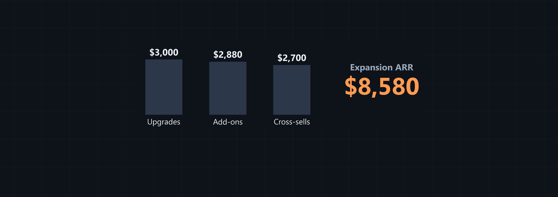 Expansion ARR Examples: Upgrades, Add-Ons and Cross-Sells