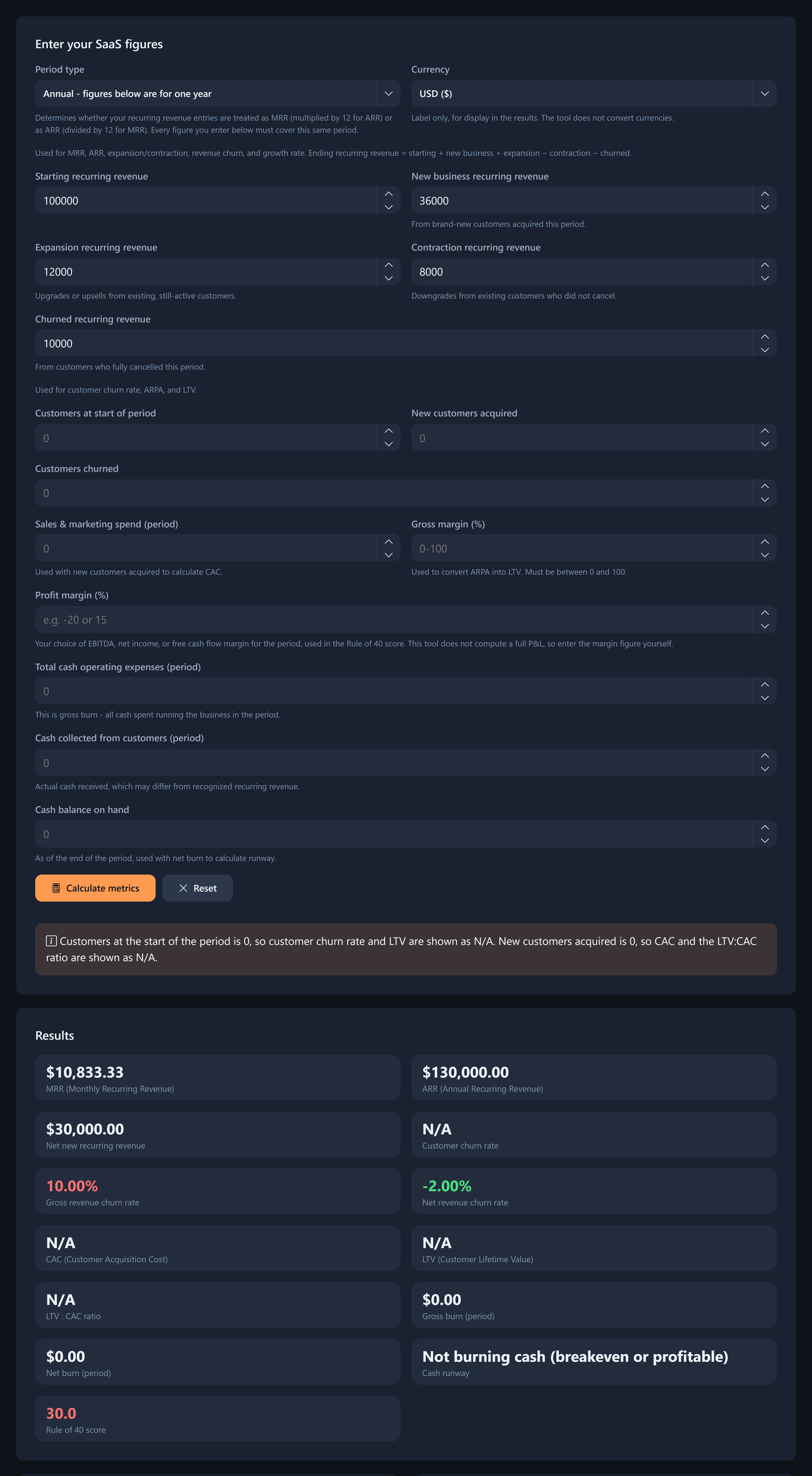 SaaS Metrics Calculator with annual inputs, $130,000 ARR, 10% gross churn, and -2% net churn