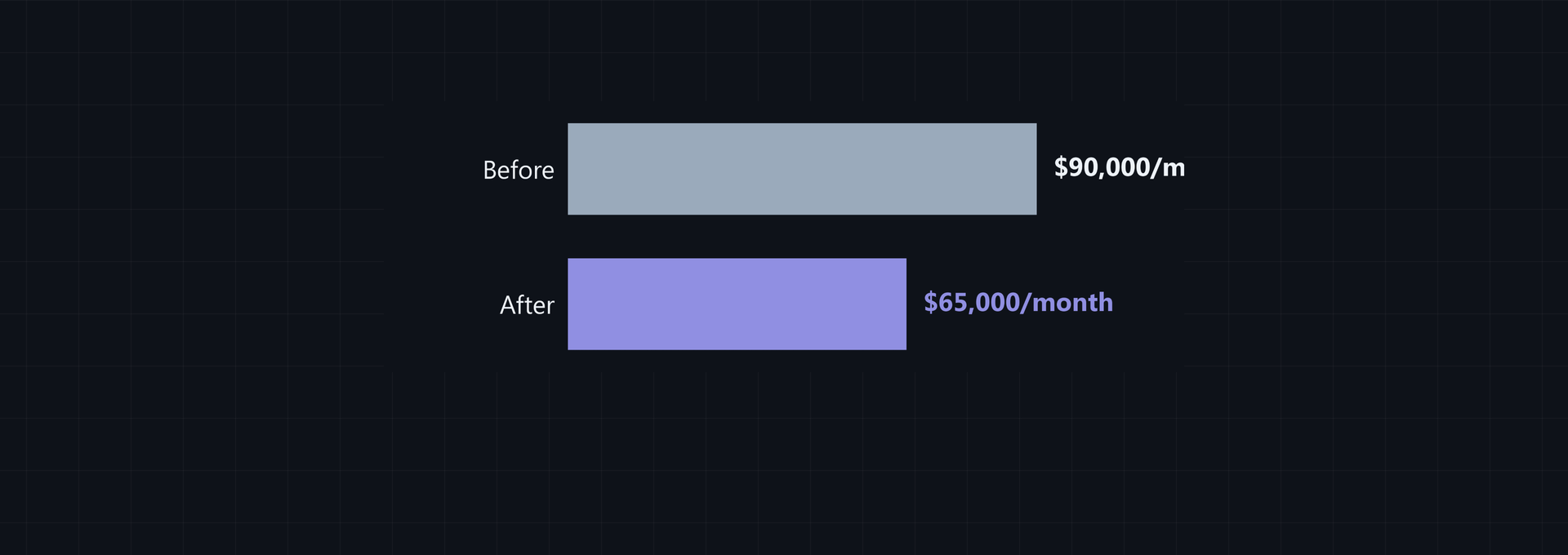 Reduce Burn Rate Downturn: A Practical Runway Plan