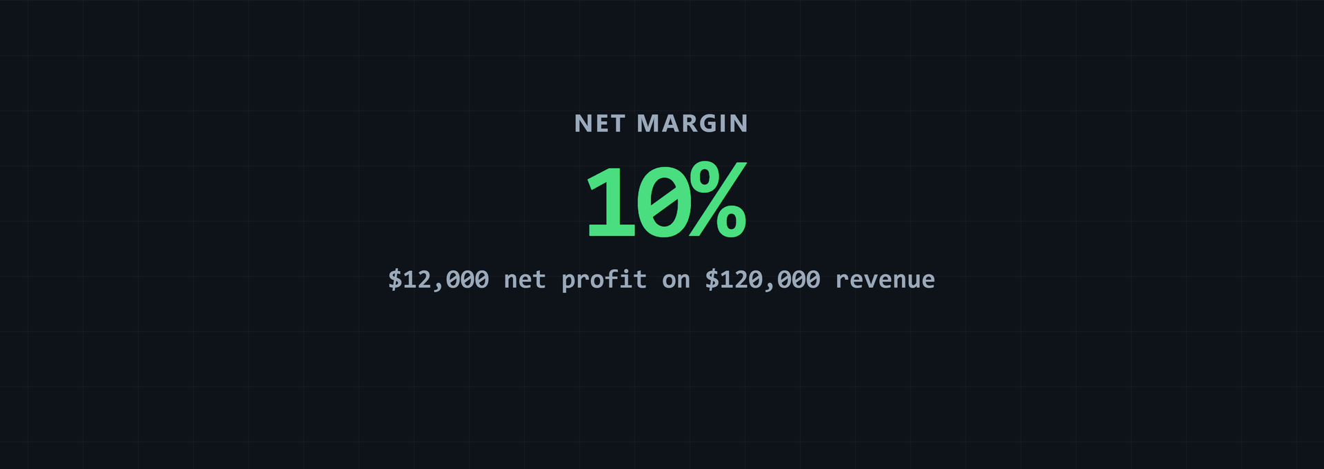 Gross Operating and Net Margins: Calculate All Three