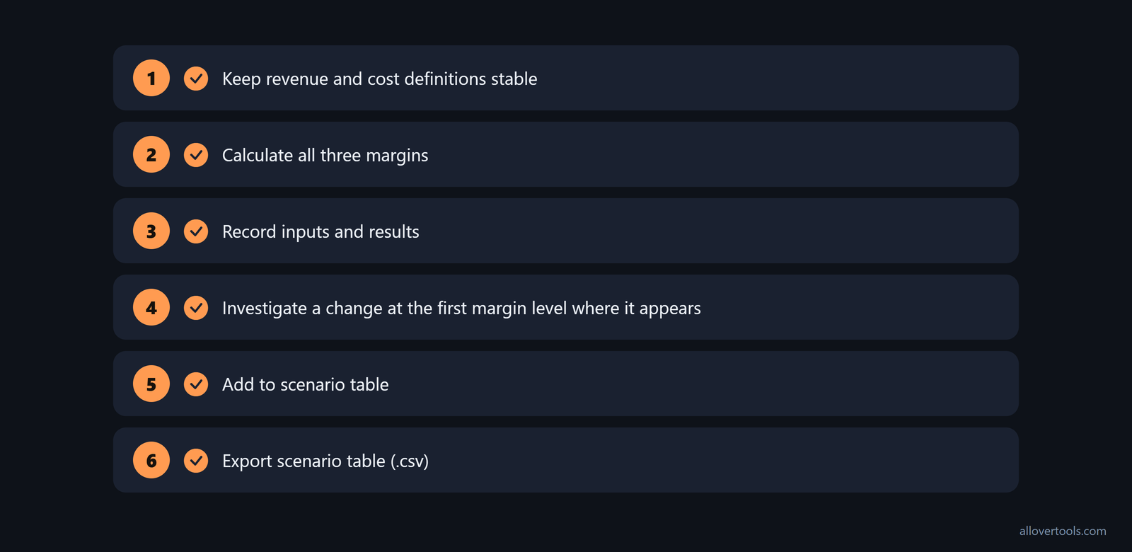 Margin-tracking checklist from stable definitions to scenario export