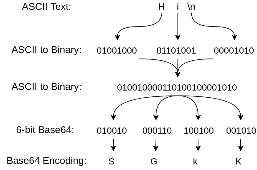 Base64 vs Hex: Binary Encoding Differences