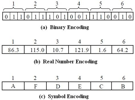 flowchart diagram showing base64 string decoding to raw binary bytes, then re-encoding to a hex string