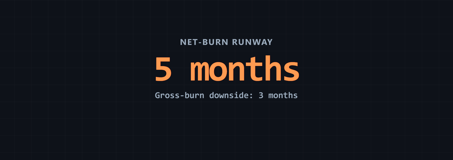 Net Burn Rate Cash Runway: Choose the Right Rate
