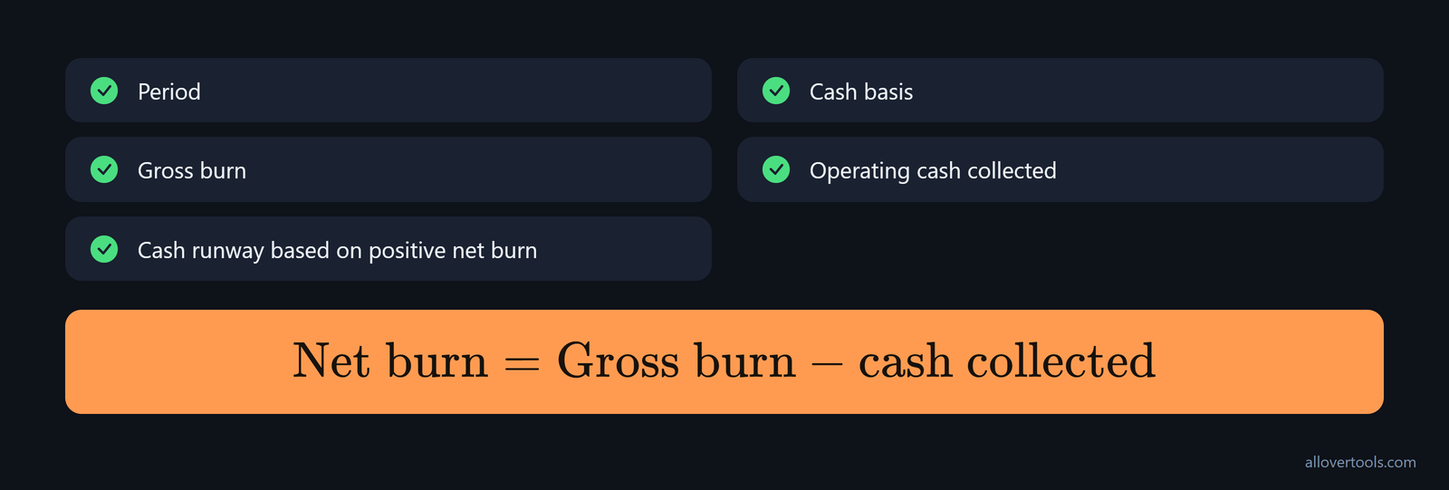 Investor update checklist for period, cash basis, gross burn, cash collected, formula, and runway