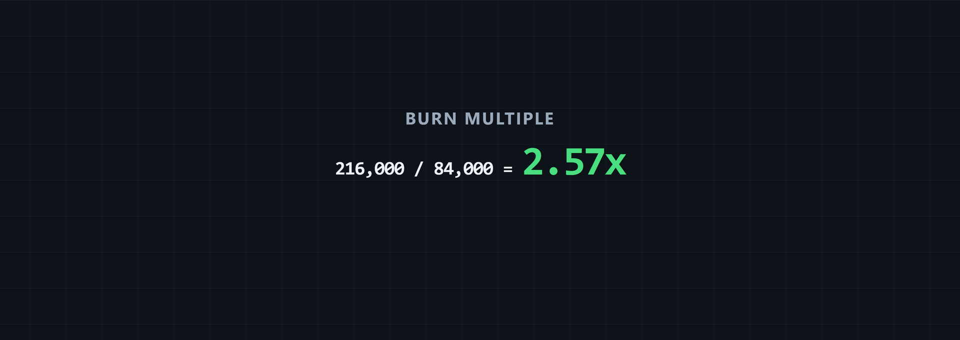 Burn Multiple Metric: Formula, Example, and Use