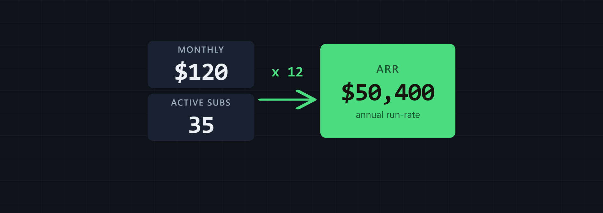 Annual Recurring Revenue Basics: ARR Explained