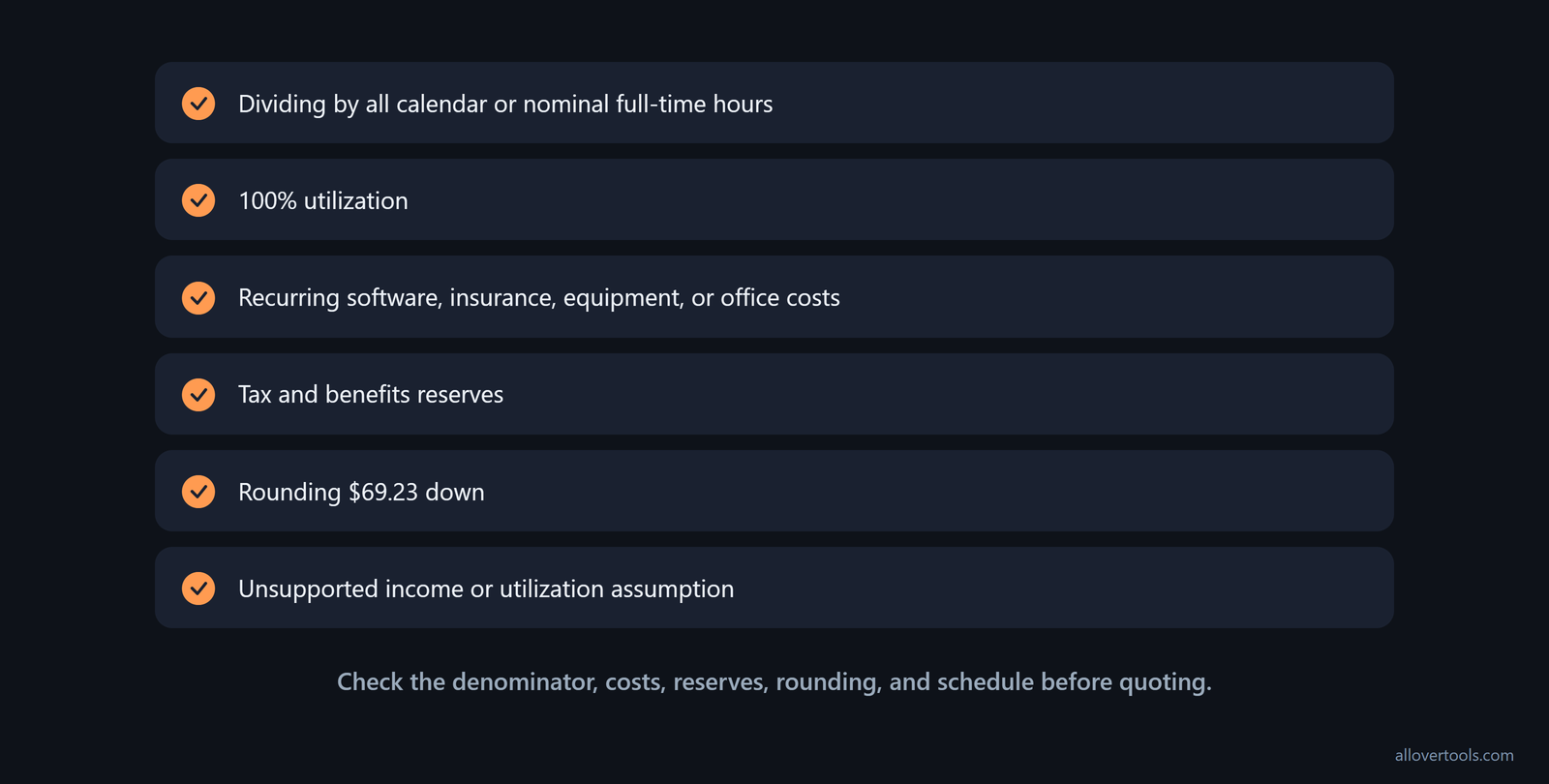 Underpricing checklist covering billable hours, utilization, costs, reserves, rounding, and unsupported assumptions