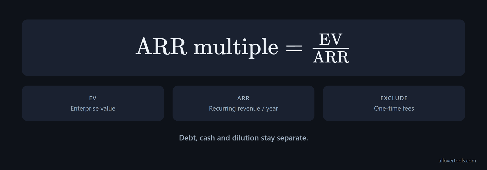 EV divided by ARR, with recurring subscription revenue included and one-time fees excluded