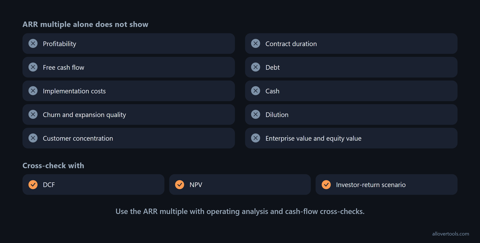 Checklist of ARR multiple limits and cross-checks: profitability, cash flow, churn, debt, dilution, DCF, NPV