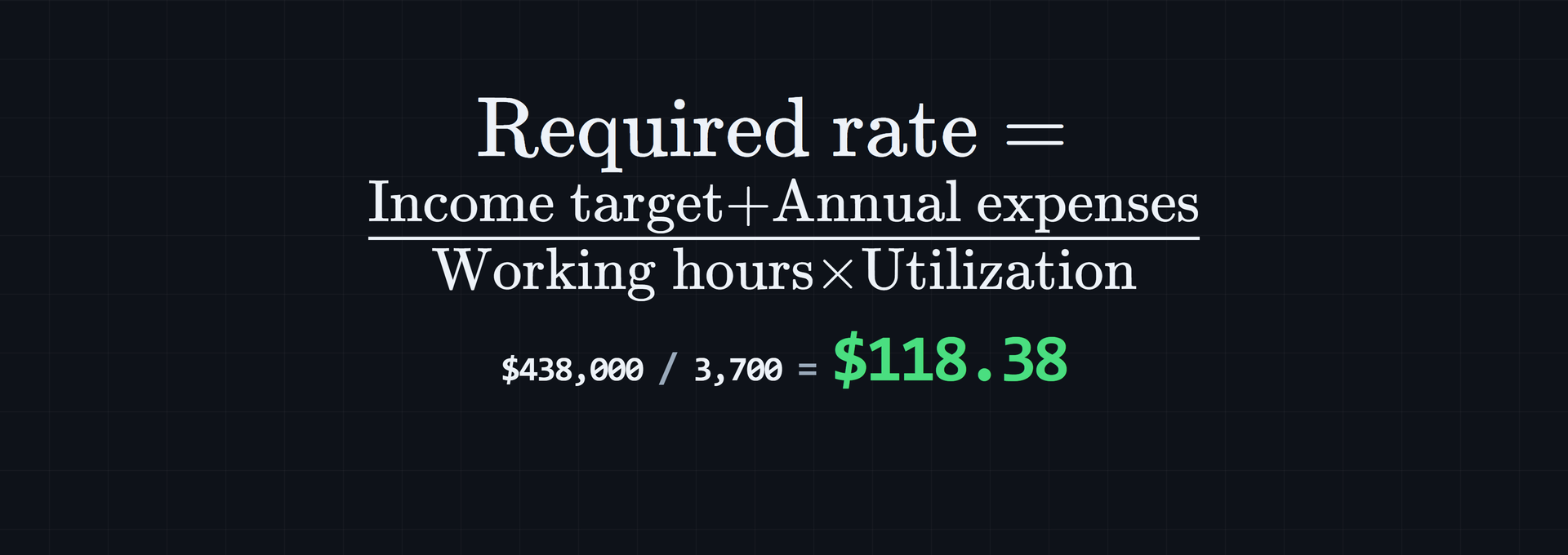 Agency Billing Rate Strategy: Set Firm-Wide Targets