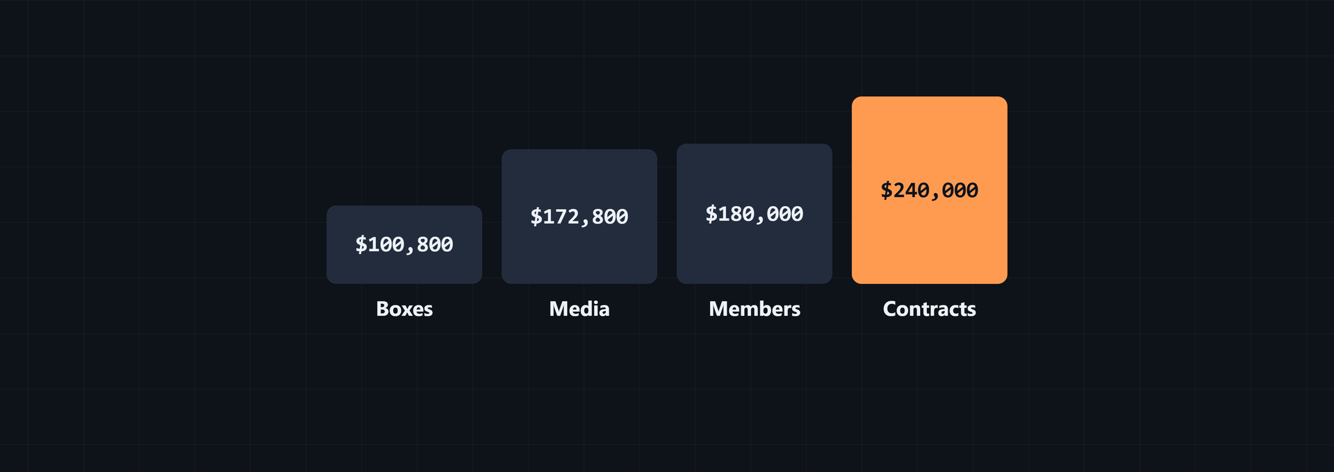 ARR for non SaaS subscriptions: Examples
