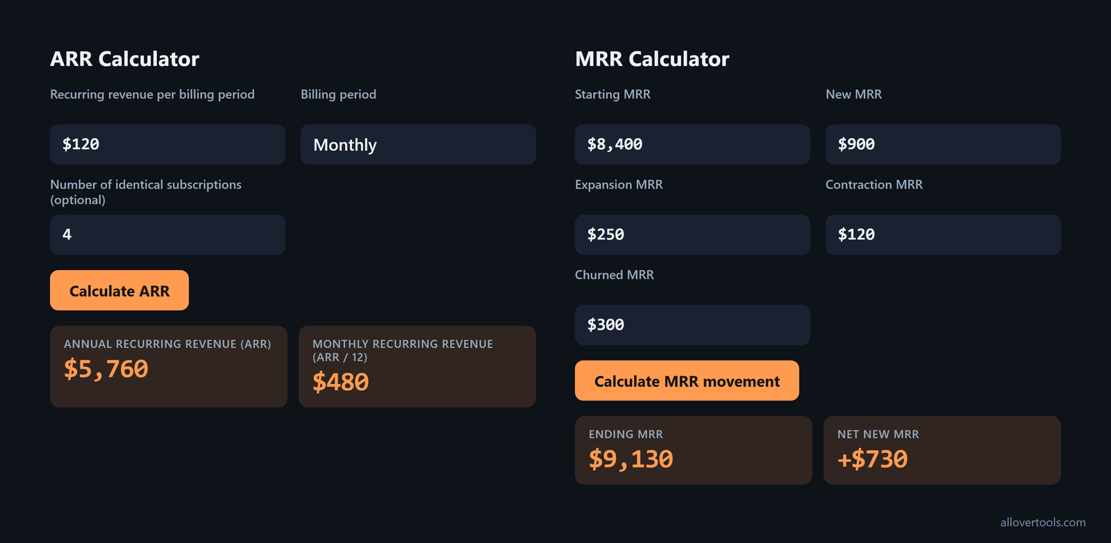 Calculator workflows: $120 monthly x 4 = $5,760 ARR/$480 MRR; $8,400 start plus movements = $9,130 ending/$730 net new