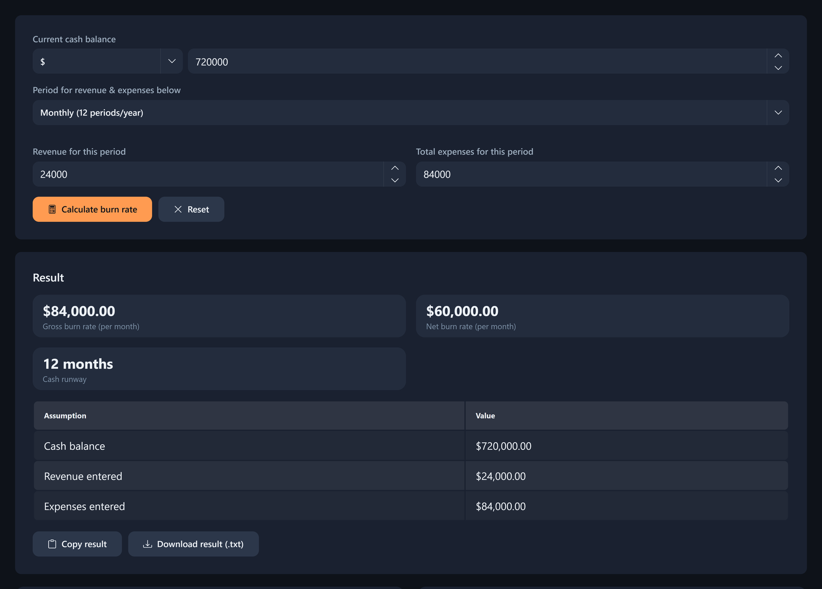 Burn Rate Calculator showing 720000 cash, 24000 revenue, 84000 expenses, and a 12-month runway result