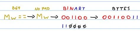 close-up of a base64 encoded string ending in double equals signs highlighted in a text editor