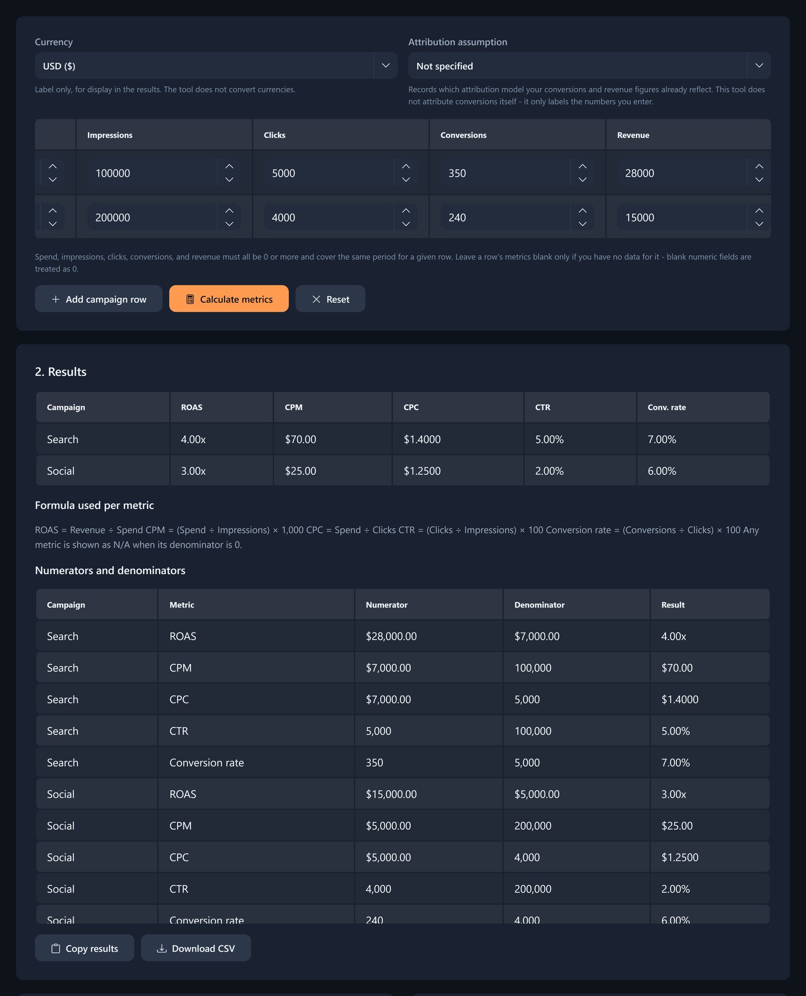 Marketing Metrics Calculator rows show Search and Social inputs with ROAS and campaign metrics.