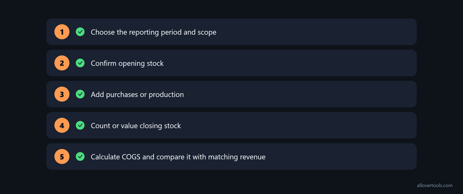 Five-step COGS checklist: choose period, confirm opening stock, add purchases, count closing stock, calculate, compare