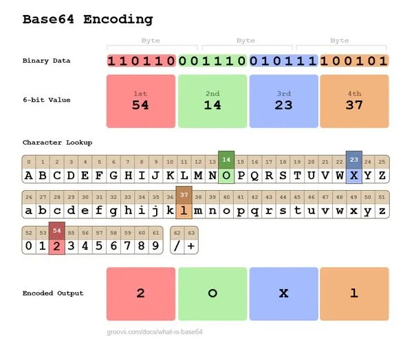 When Was Base64 Invented?