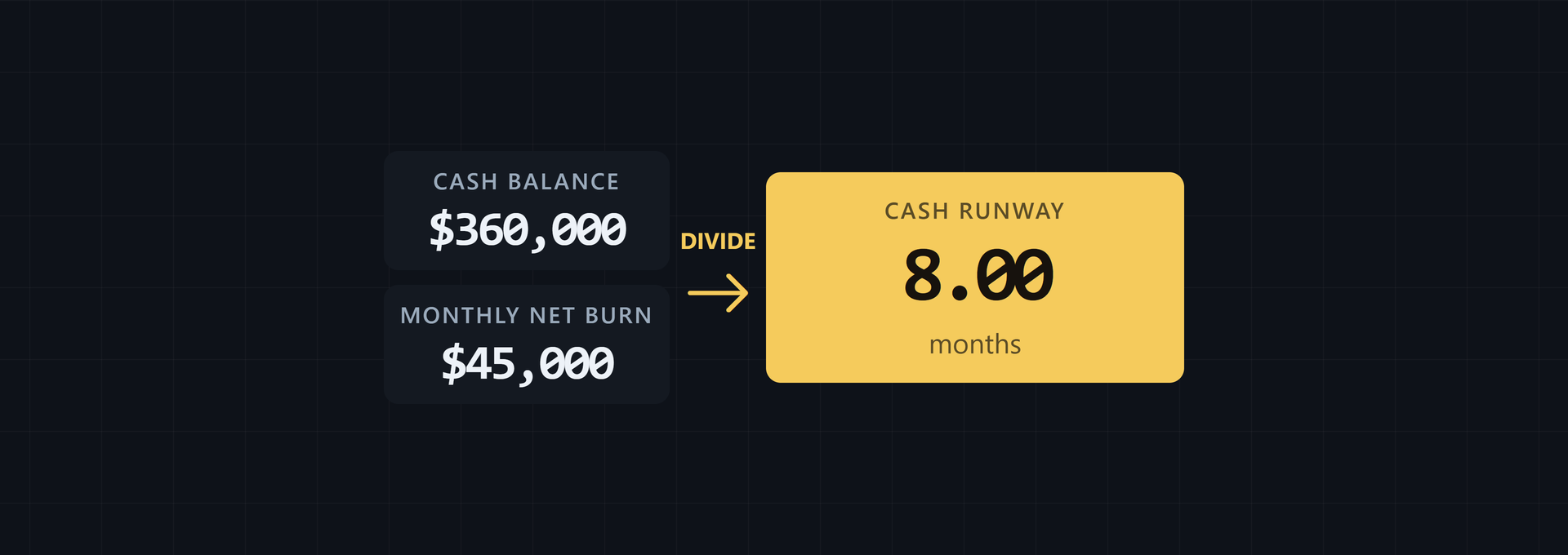 Cash Runway Formula: Calculate Months Left