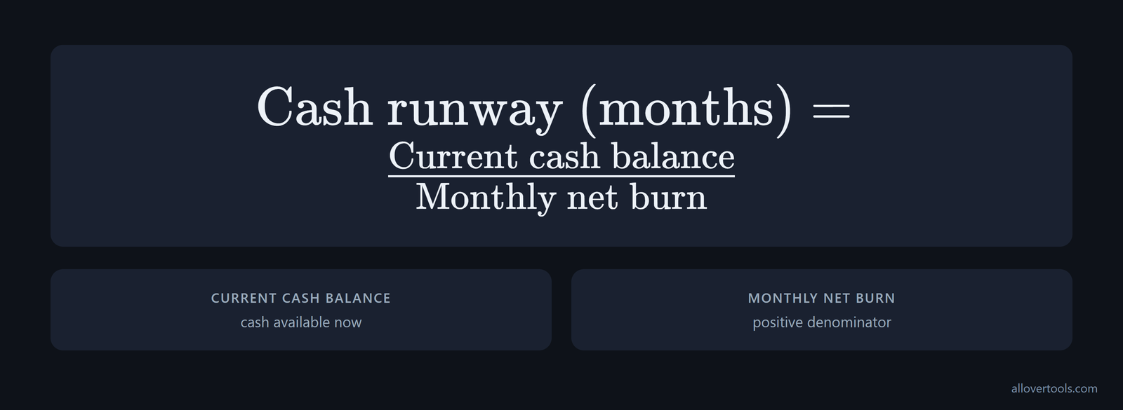 Formula card: cash runway in months equals current cash balance divided by monthly net burn