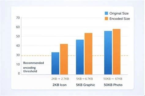Base64 Size Increase: Why 33% Bigger