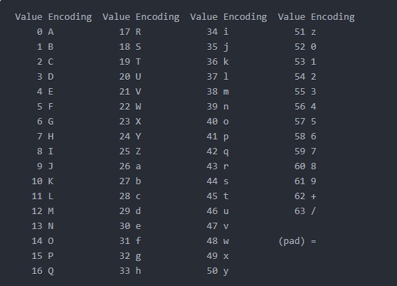 side-by-side comparison of a binary file icon and a longer text string representing its Base64 encoded version