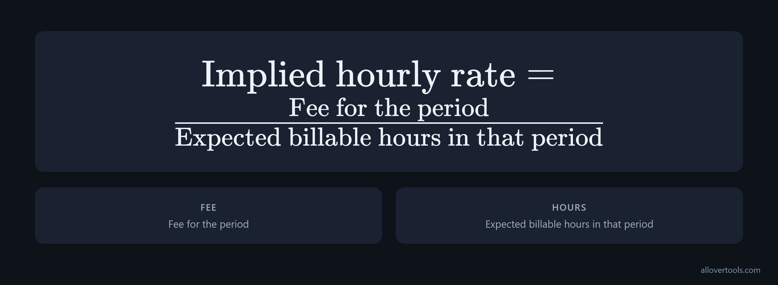 Formula card showing implied hourly rate as fee for the period divided by expected billable hours in that period