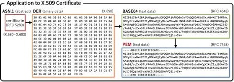 Are PEM Files Base64 Encoded?