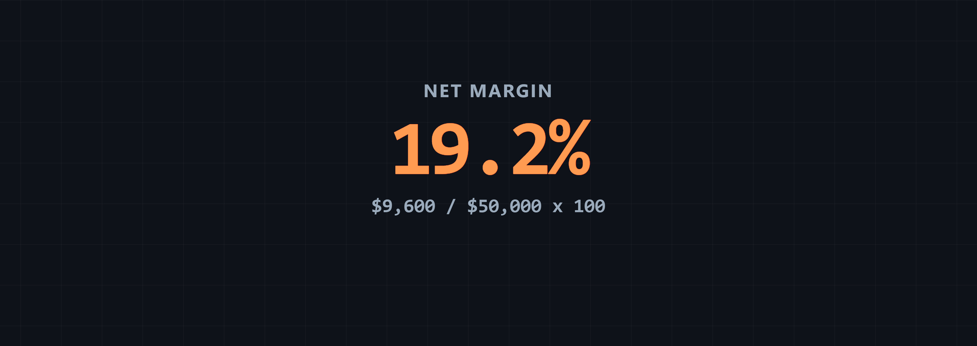 Profit Margin Formula: Calculate Gross, Operating & Net