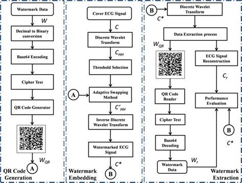 Base64 QR Code: Encoding, Generation