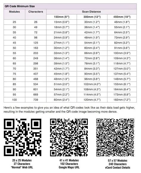 Side-by-side diagram comparing byte-mode QR code capacity versus Base64-encoded QR code capacity for the same file size