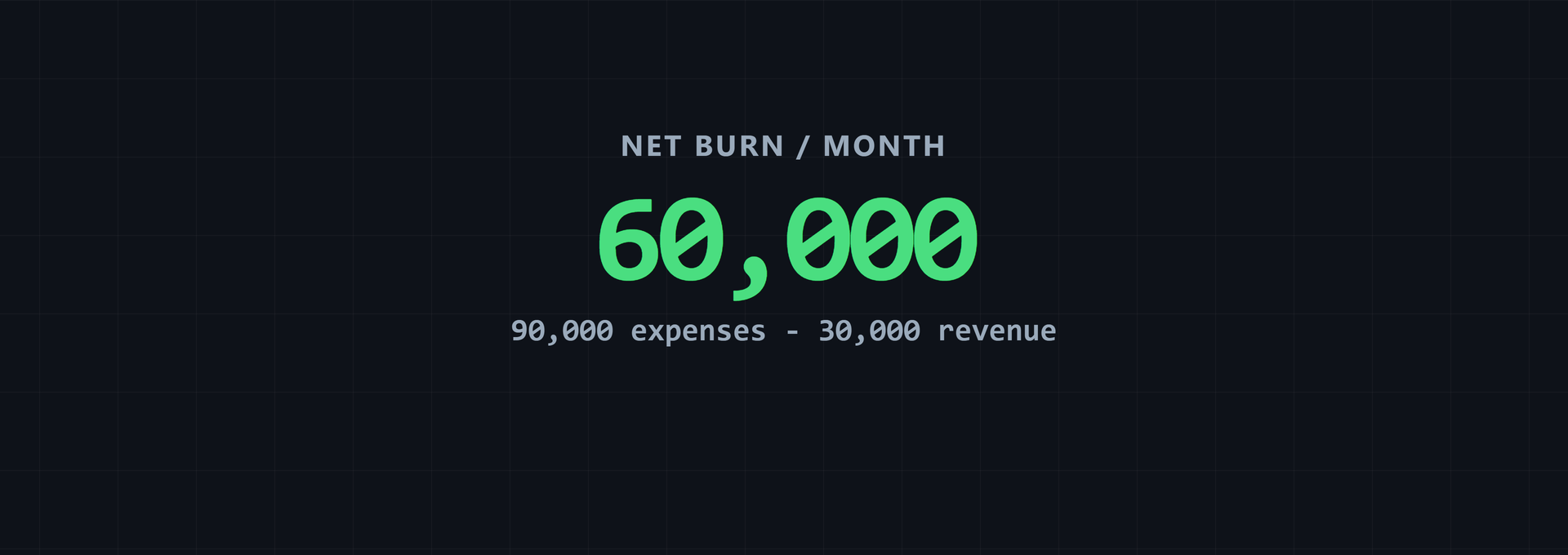 Startup Burn Rate: Meaning, Types, and Why It Matters