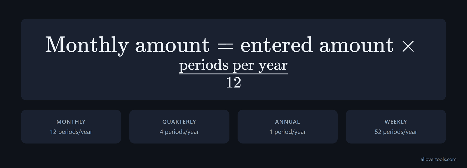 Monthly normalization formula with periods per year: 12 monthly, 4 quarterly, 1 annual, 52 weekly.