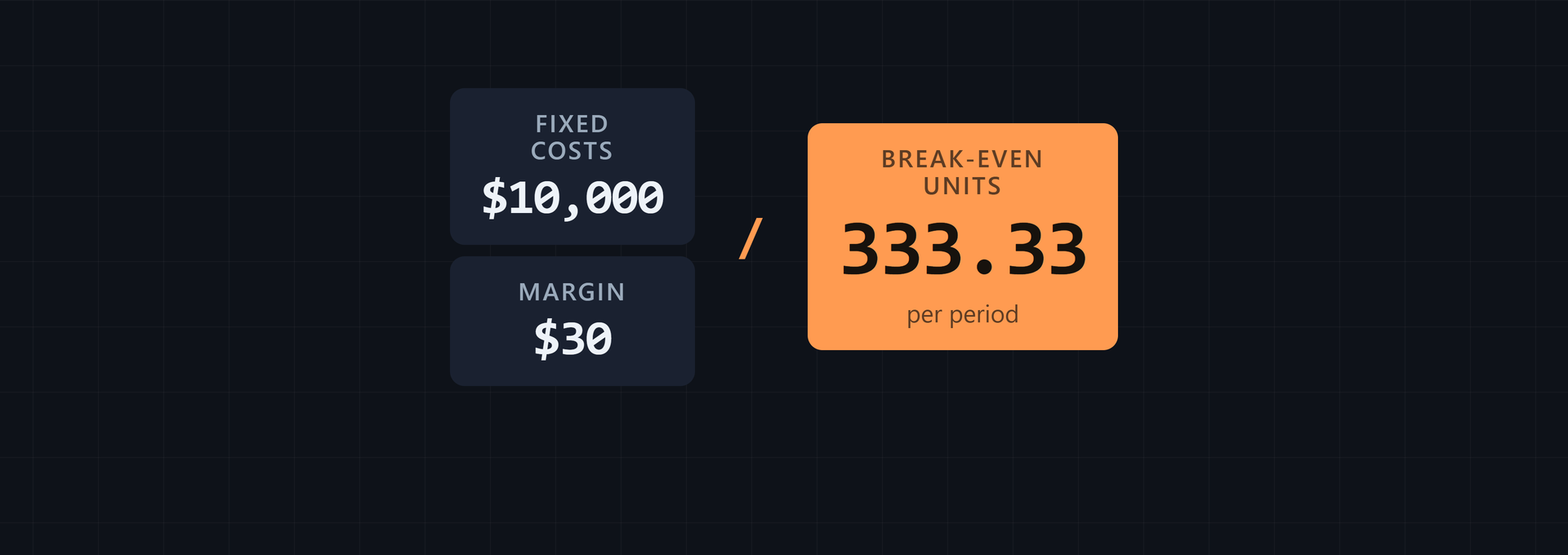 Break-Even and Profit: Calculate Minimum Sales