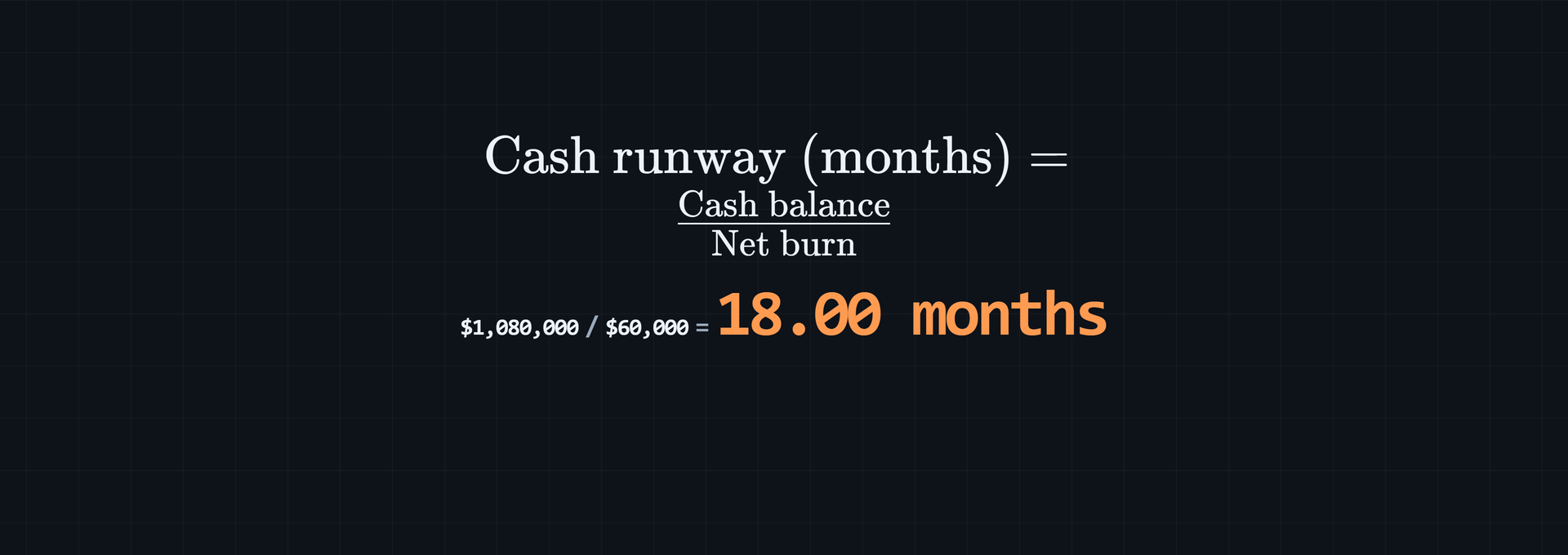 Burn Rate Fundraising Timing: Plan Your Runway